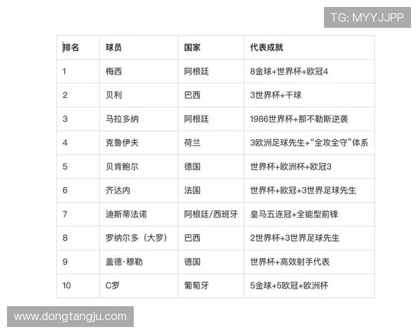 全球知名足球明星全方位名单汇总及其成就分析