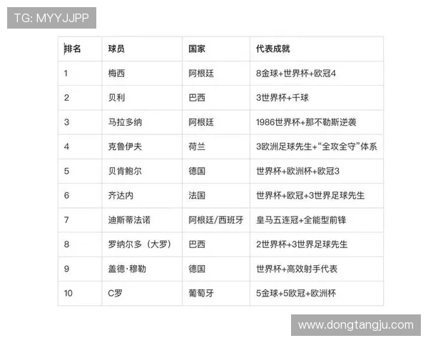 全球足球明星简介及其辉煌成就与影响力分析