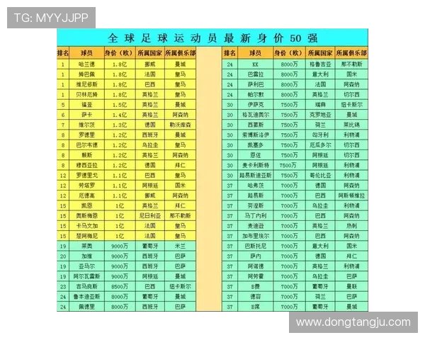 全球足球明星受欢迎程度排行榜揭晓谁是球迷心中的最佳偶像